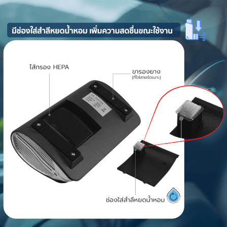 เครื่องฟอกอากาศในรถยนต์ GMAX AP-004 _5